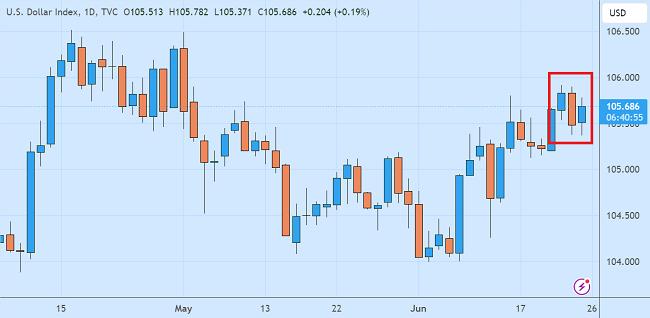 Keyakinan Konsumen AS Mantul Kurs USD Unggul 