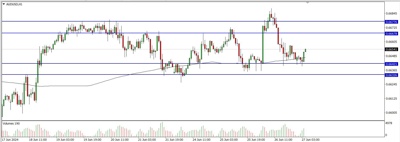 Analisa Teknikal AUDUSD 27 Juni 2024
