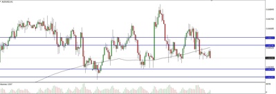 Analisa Teknikal AUDUSD 28 Juni 2024