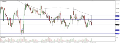 Analisa Teknikal NZDUSD 26 Juni 2024