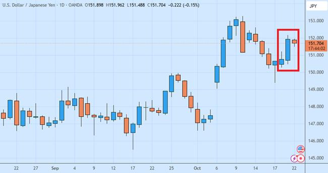 Menkeu Jepang Tak Mau Yen Lemah USDJPY Turun