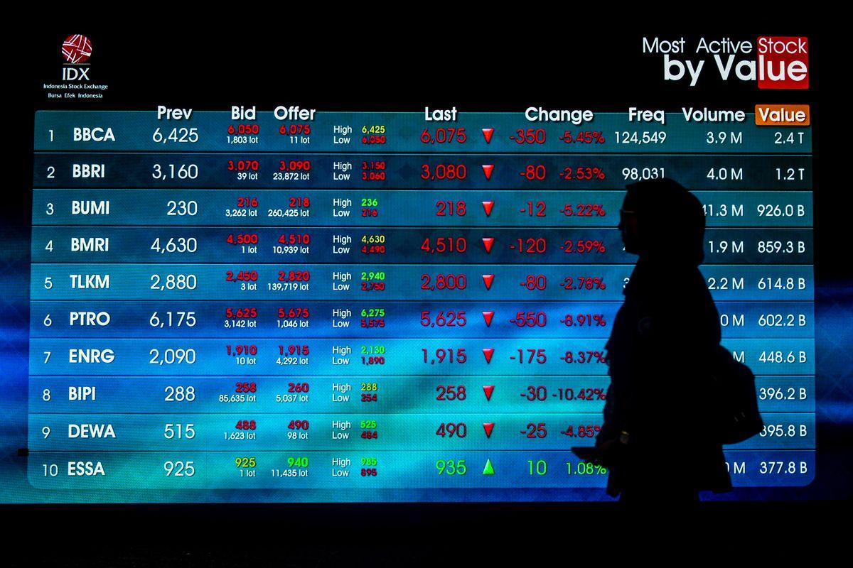 Ilustrasi Indeks Harga Saham Gabungan (IHSG). IHSG hari ini.