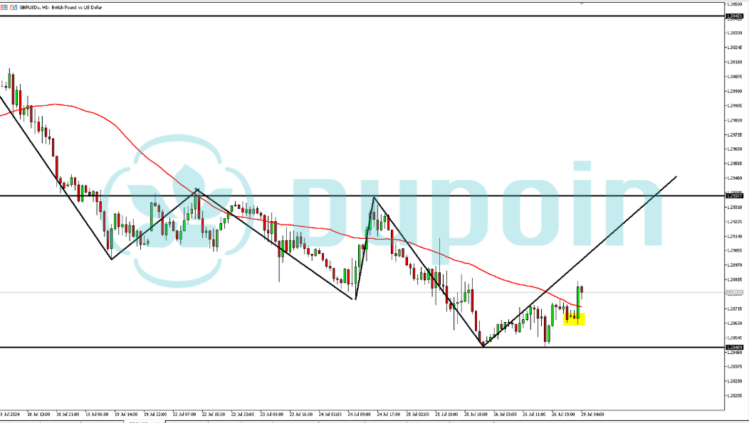 gbpusd