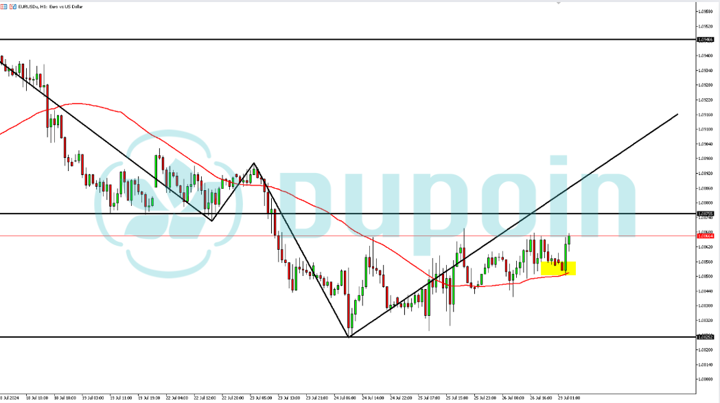 eurusd