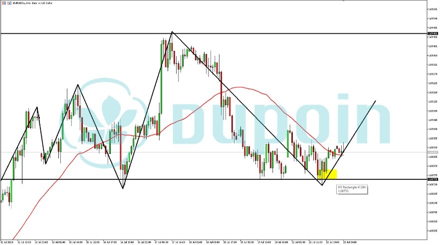 eurusd