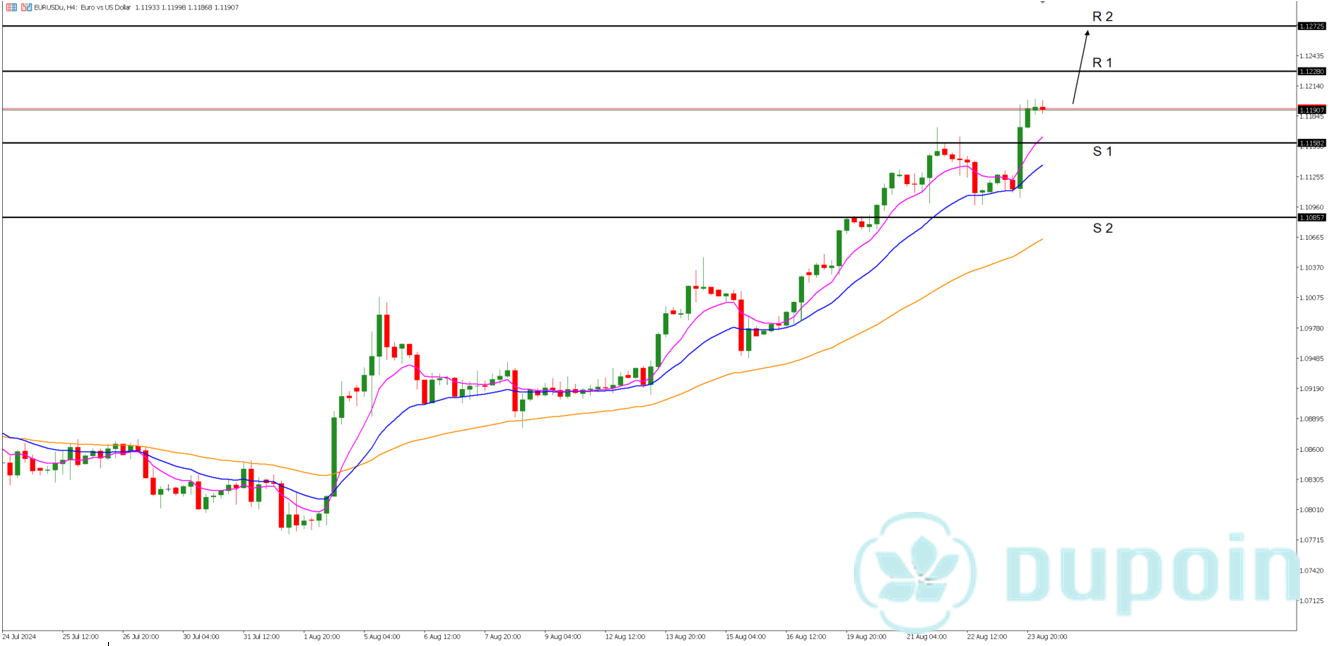 EURUSD Kembali Tembus di Level Tertinggi Efek Melemahnya USD