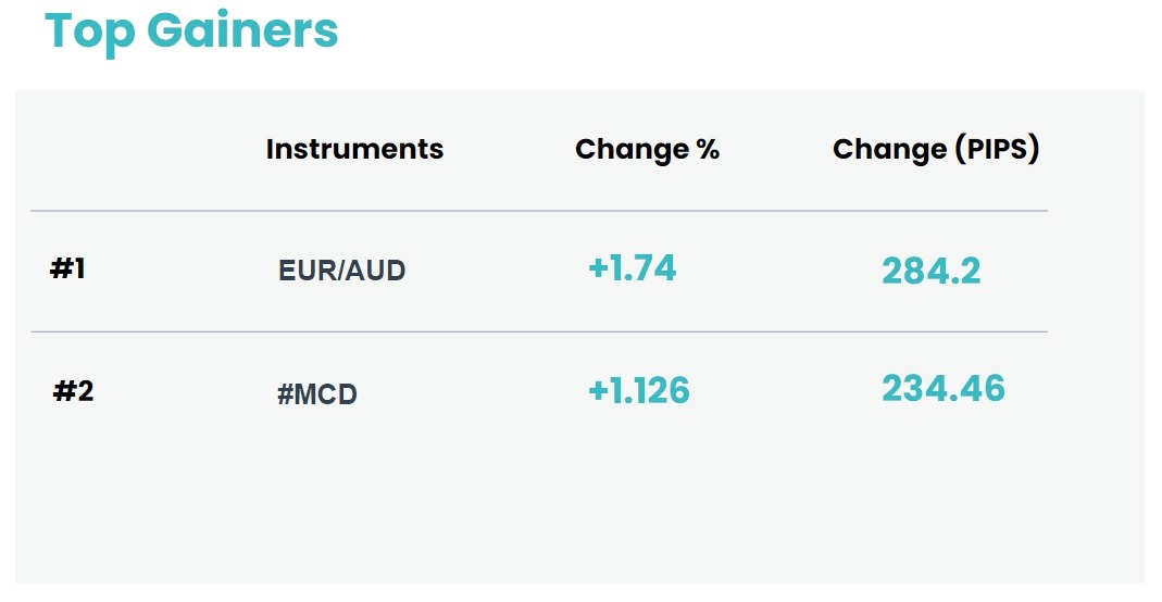 topgainer