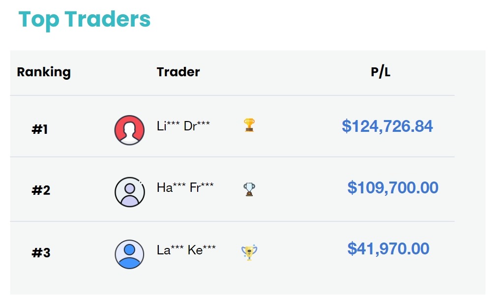 toptrader