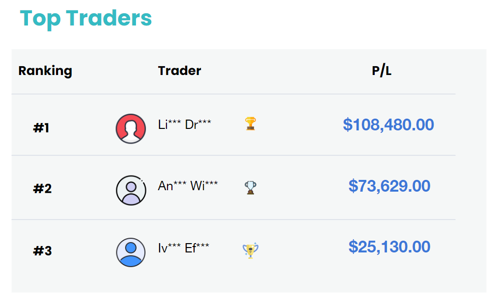 top trader