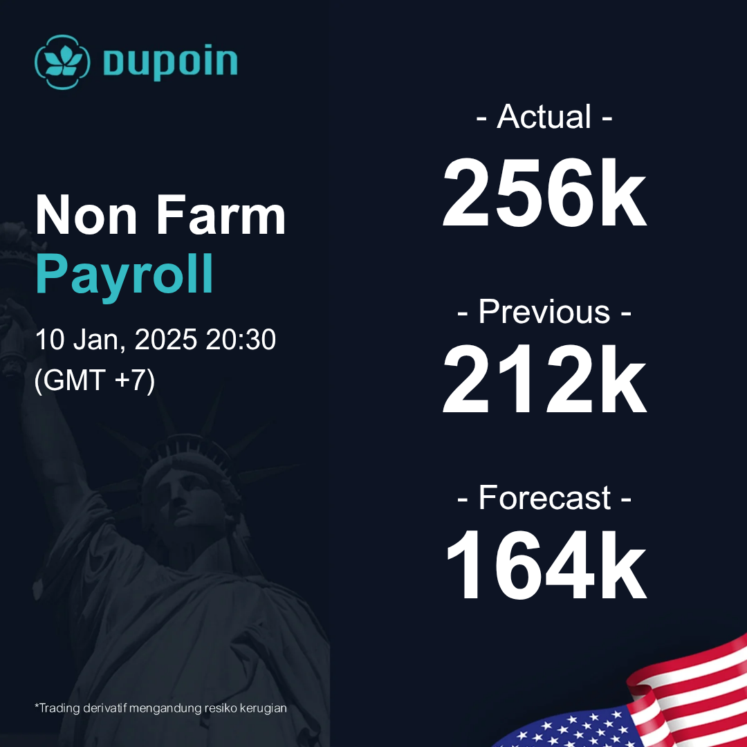 NFP & CPI_20250110_203120_0000