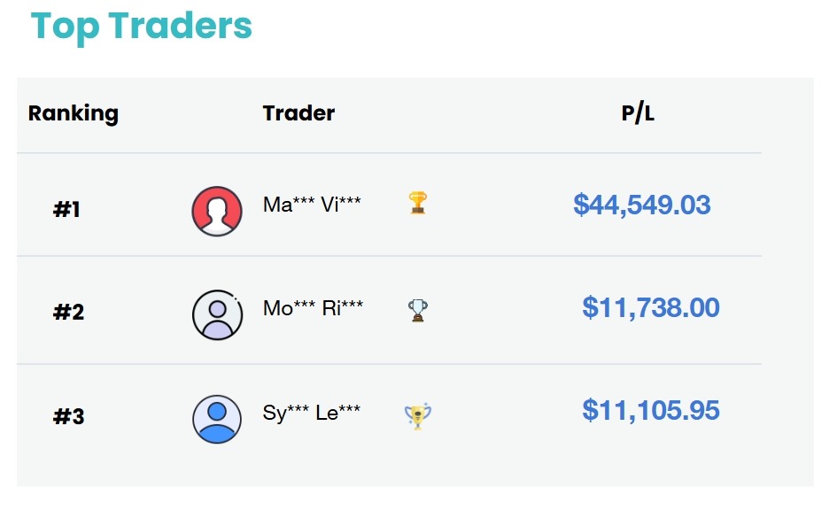 toptrader