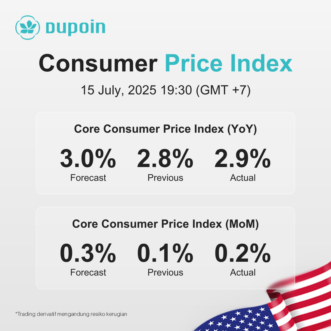CPI