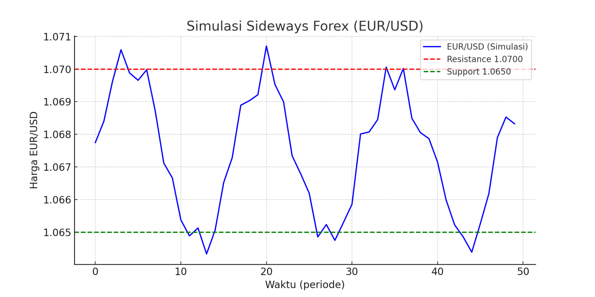 sideways_forex