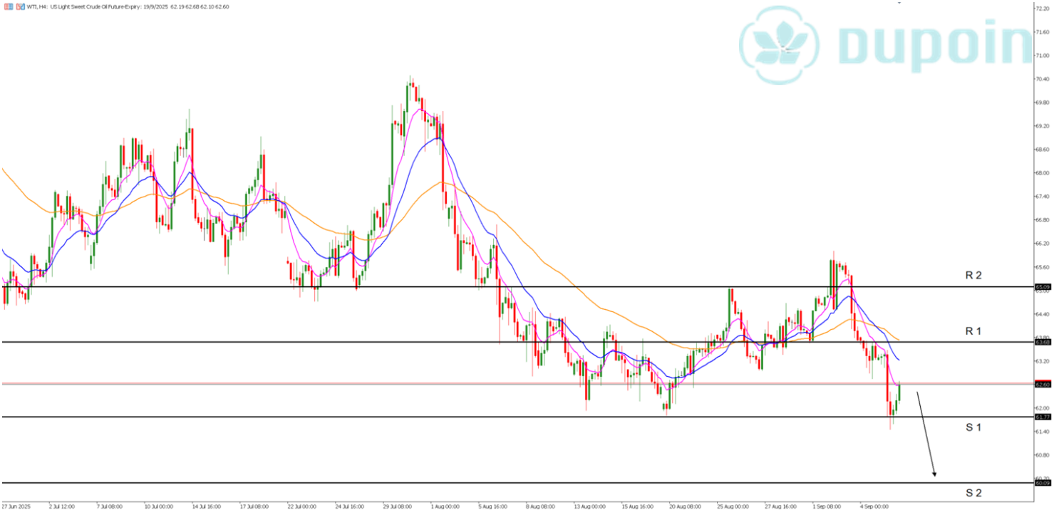 wti