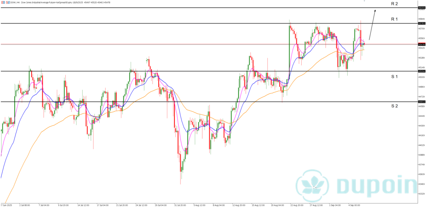 dow