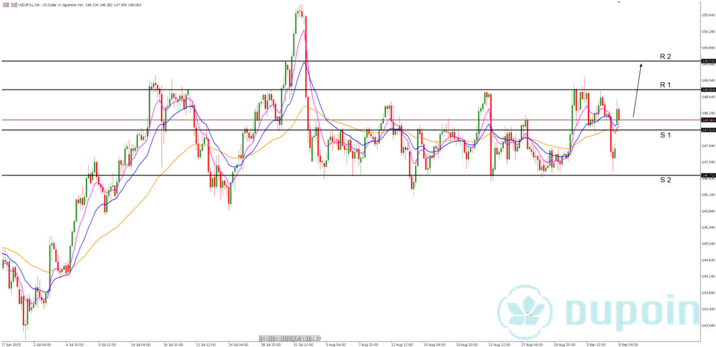 usdjpy