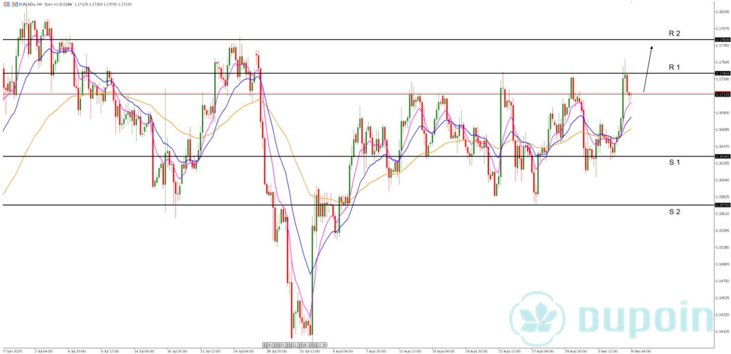 eurusd