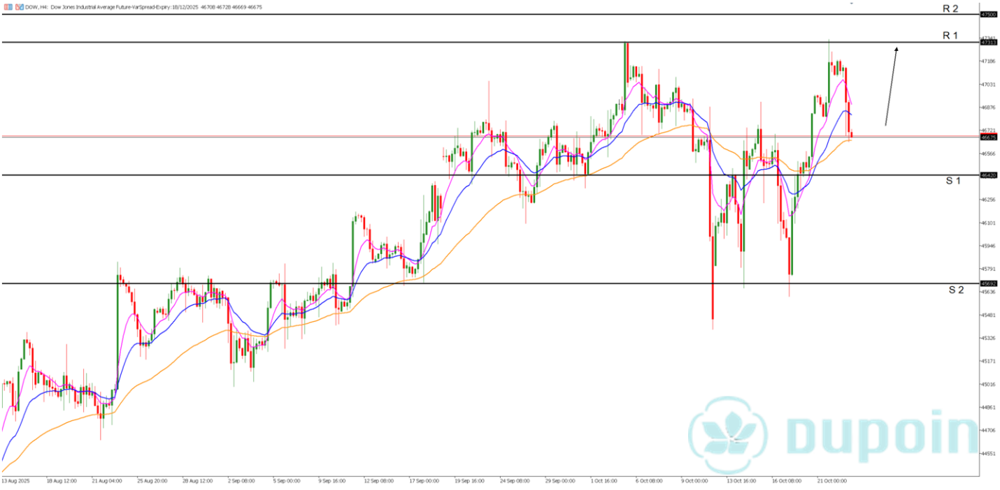 dow