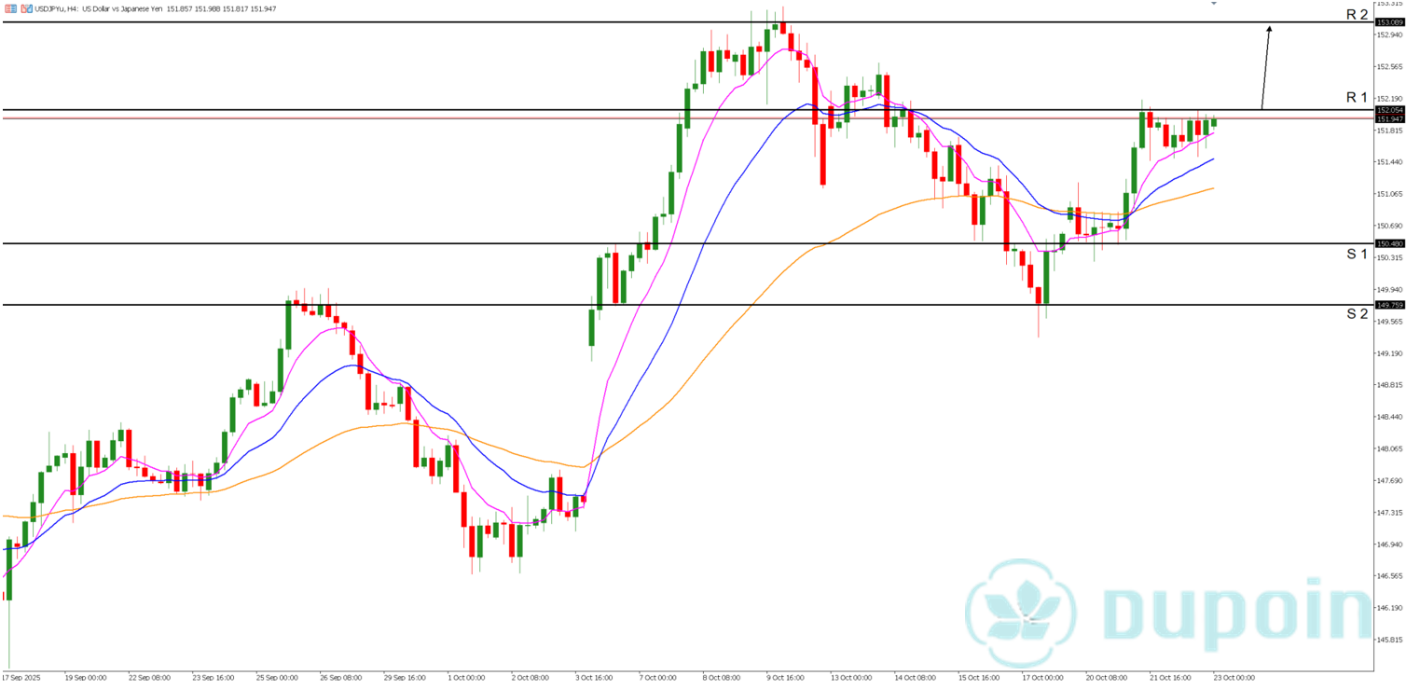 usdjpy