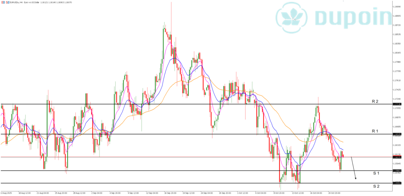 eurusd