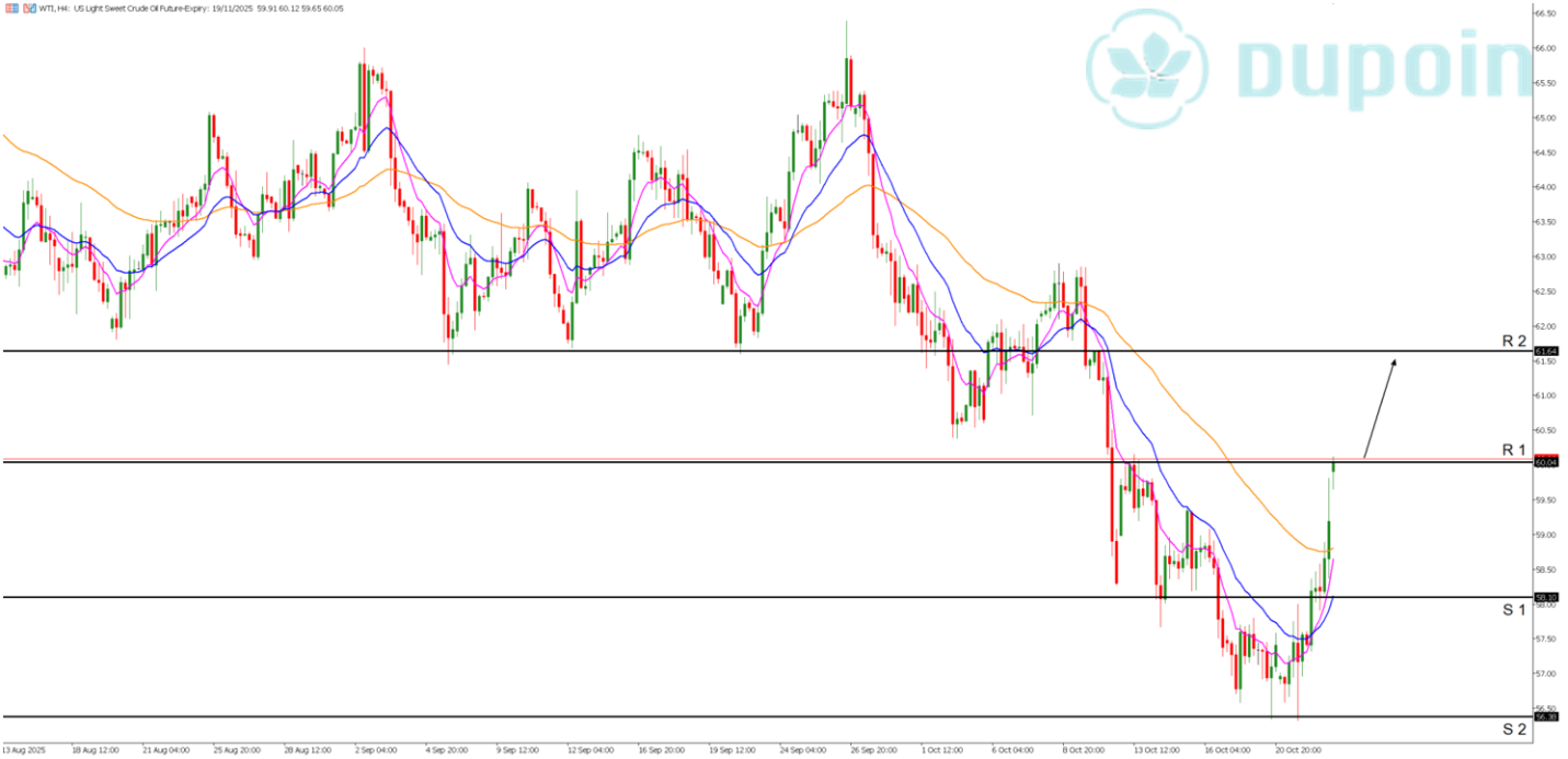 wti