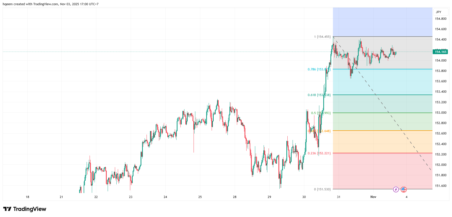 usdjpy