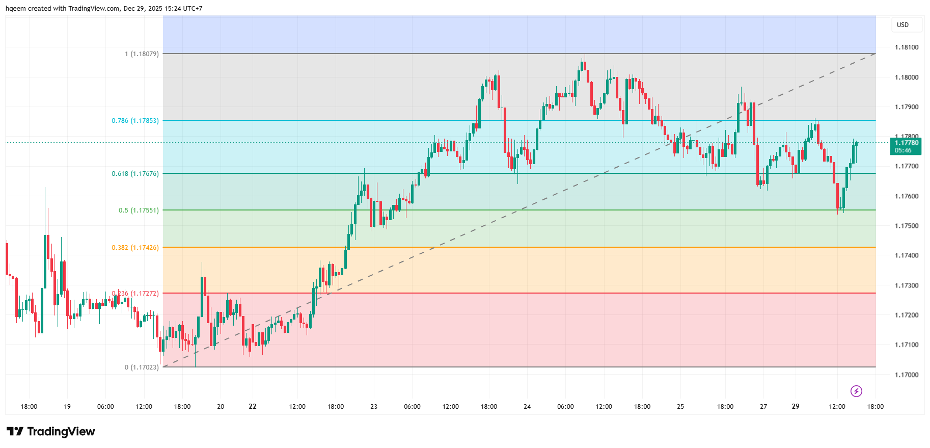 eur