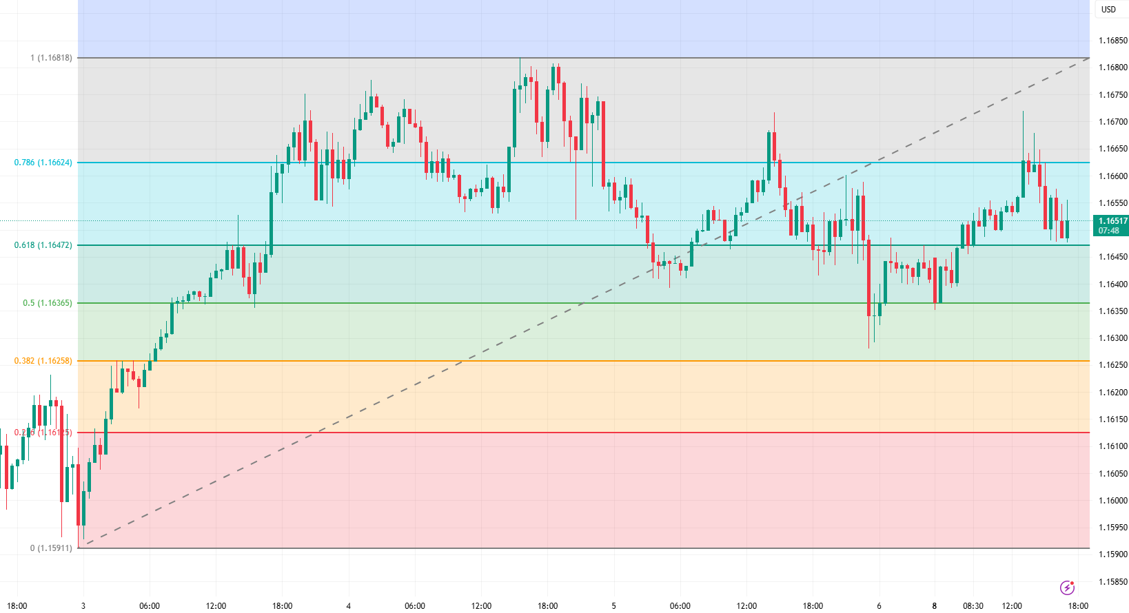 eurusd