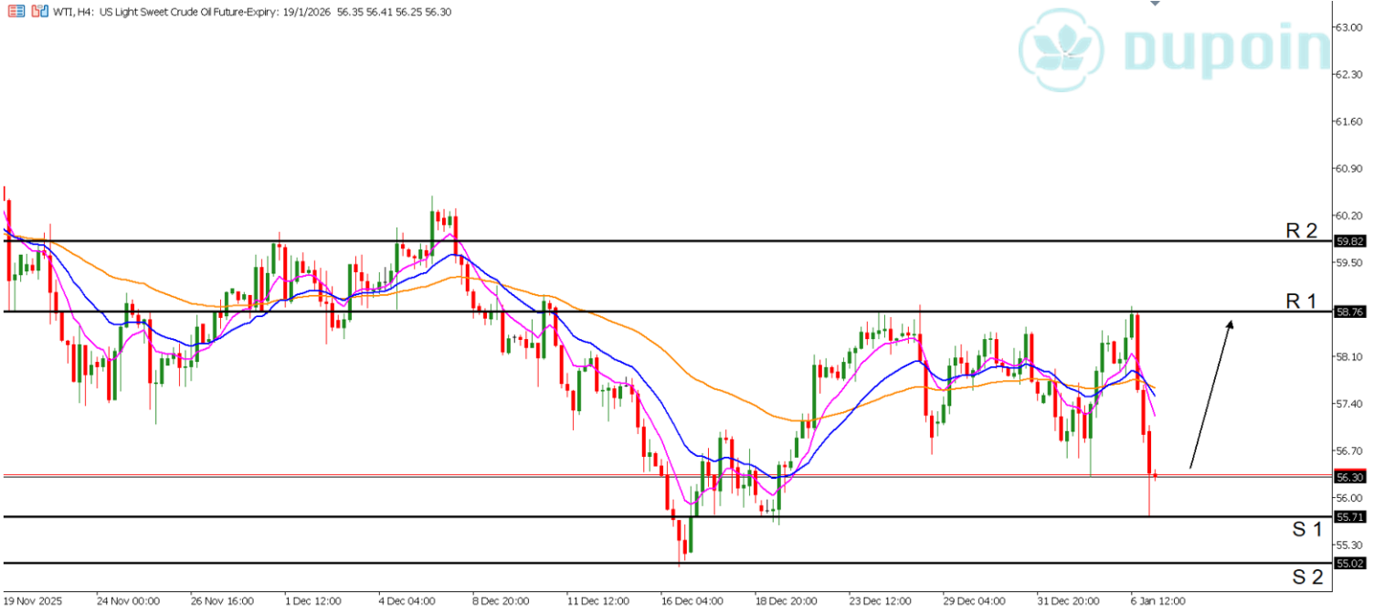 wti