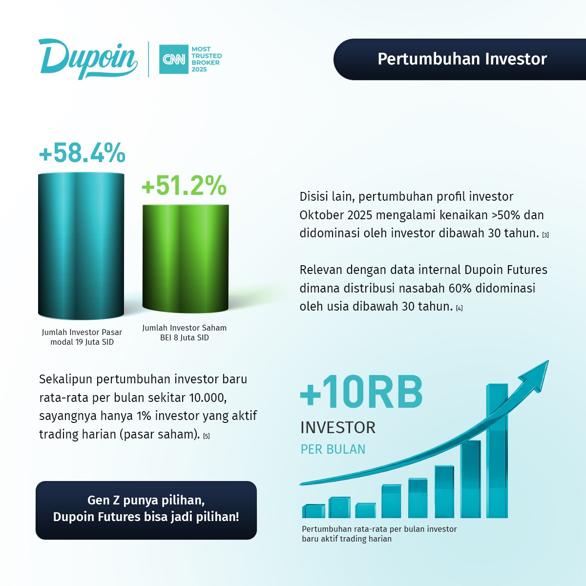 pertumbuhan investor