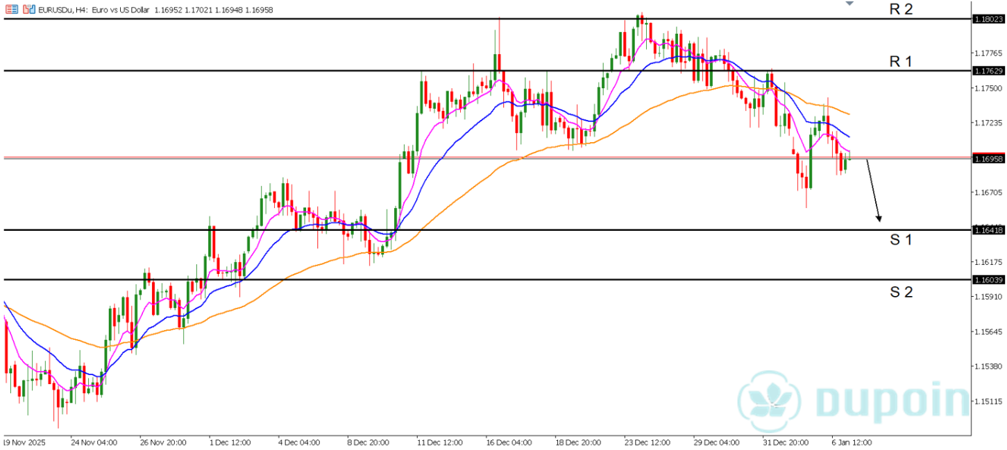 eurusd