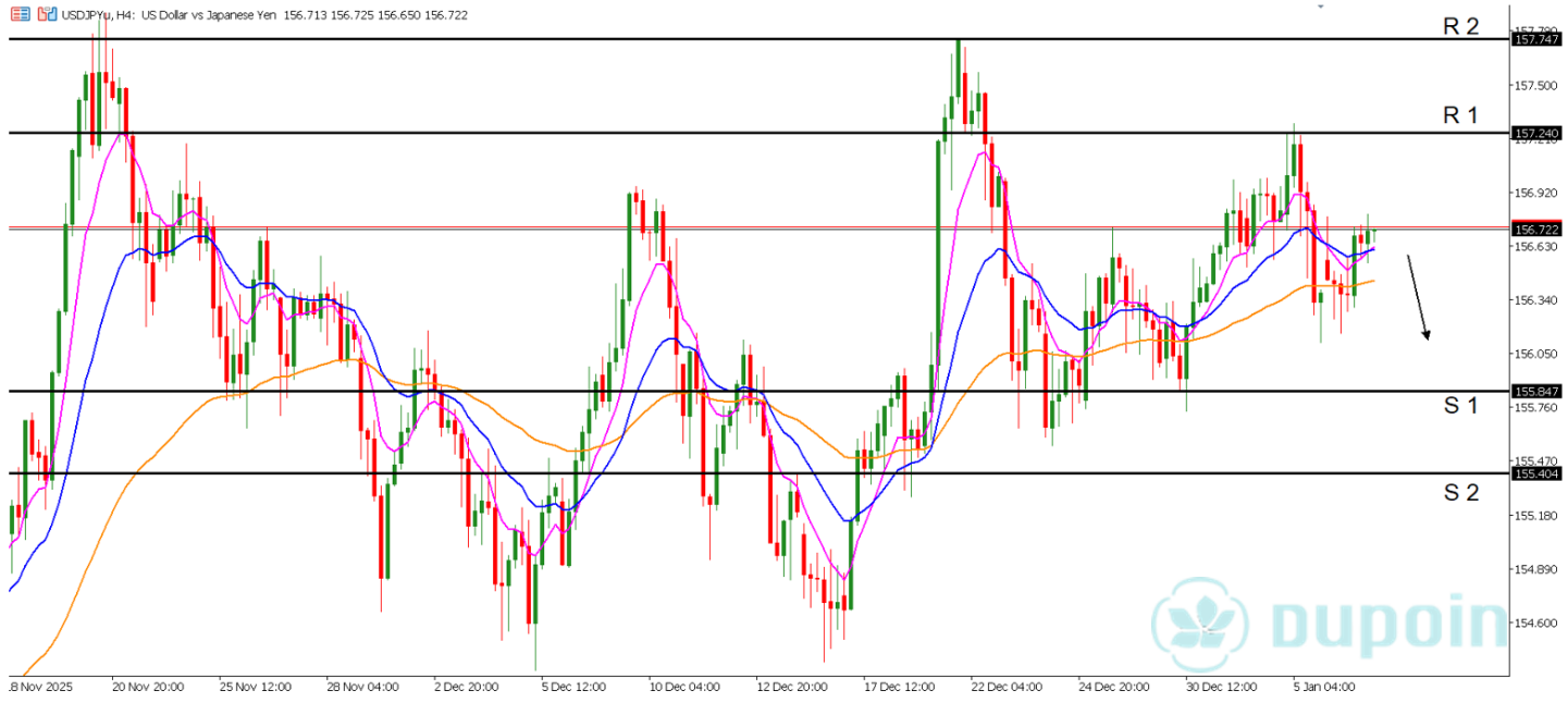 usdjpy