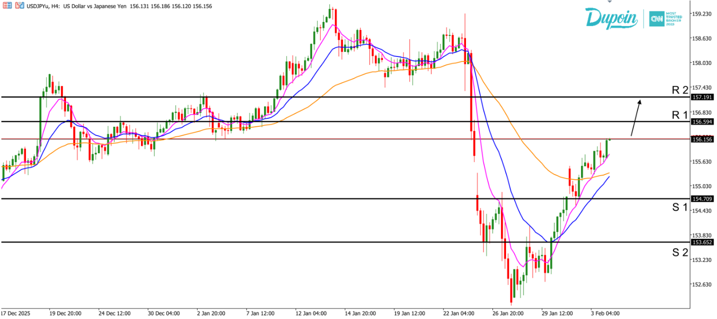 usdjpy