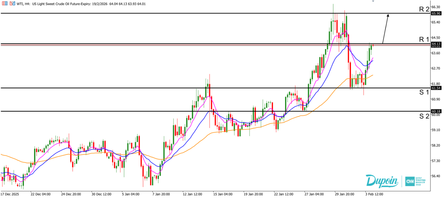 wti