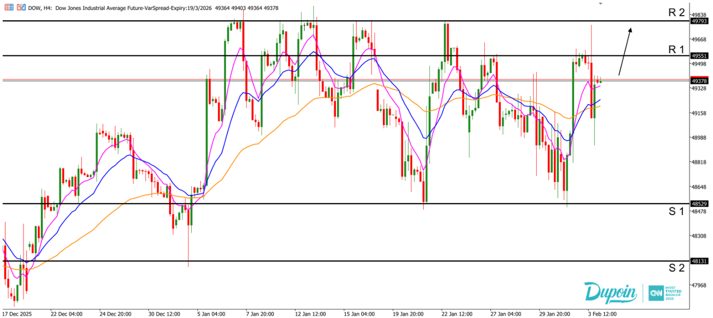dow