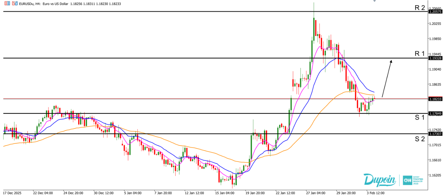 eurusd