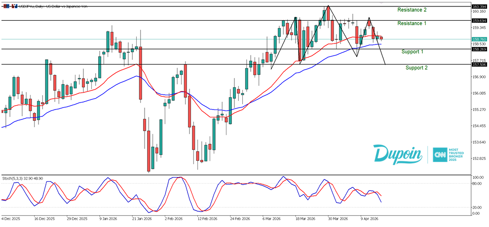 usdjpy