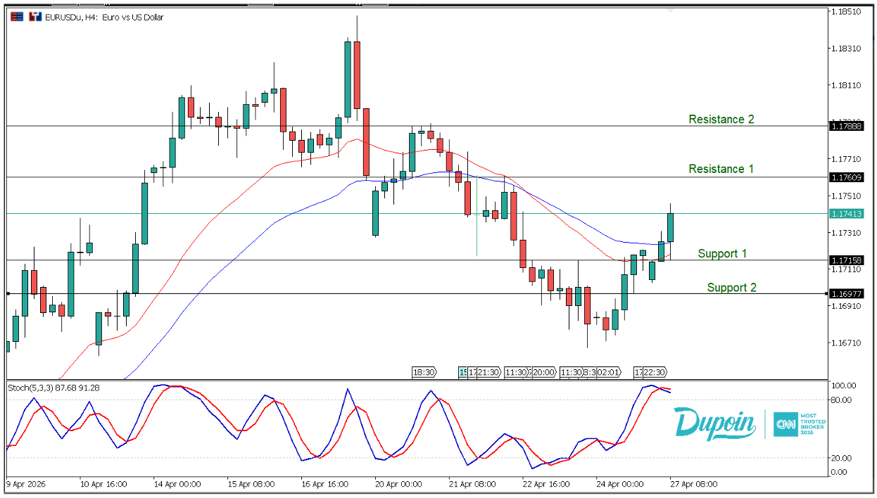 eur