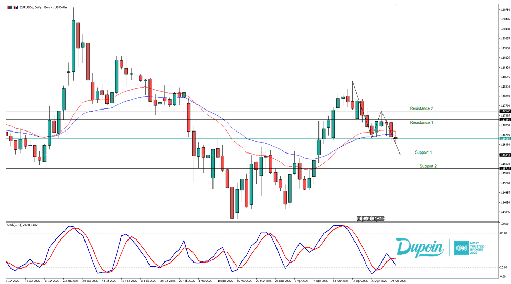 eurusd