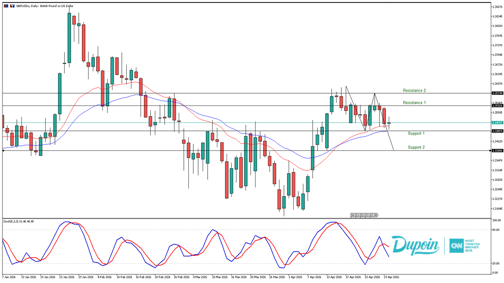 gbpusd
