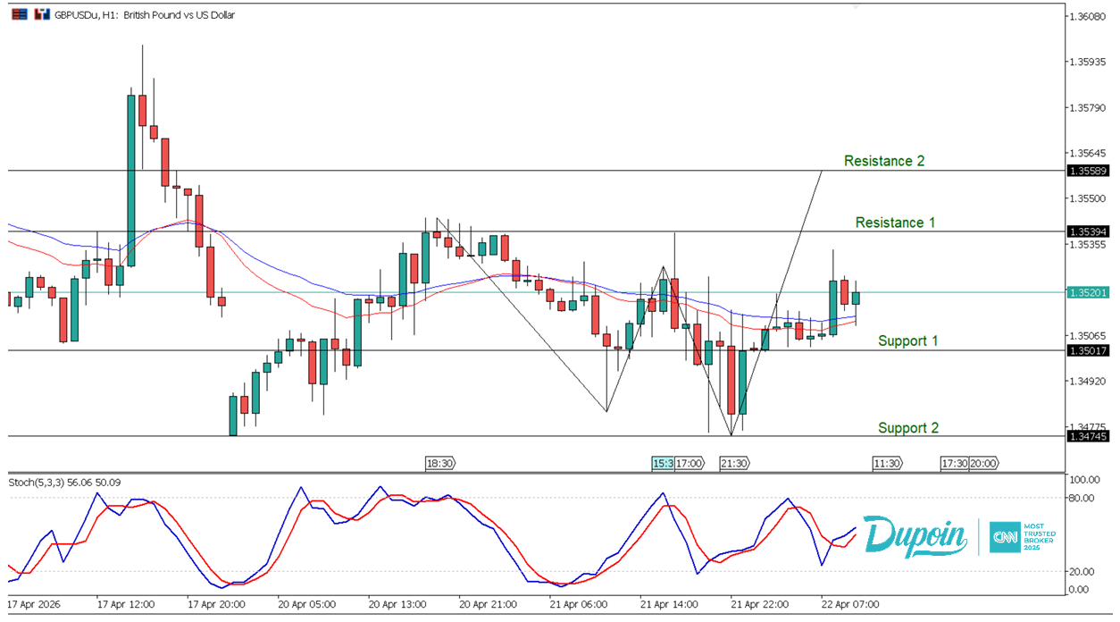 gbpusd