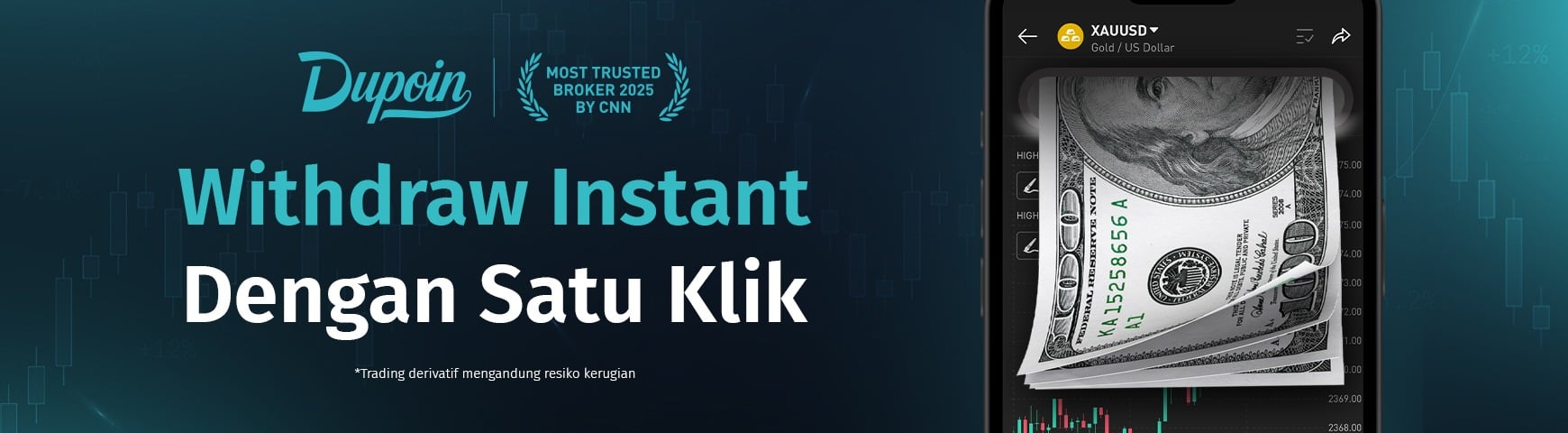 contoh indikator moving average pada analisis teknikal trading