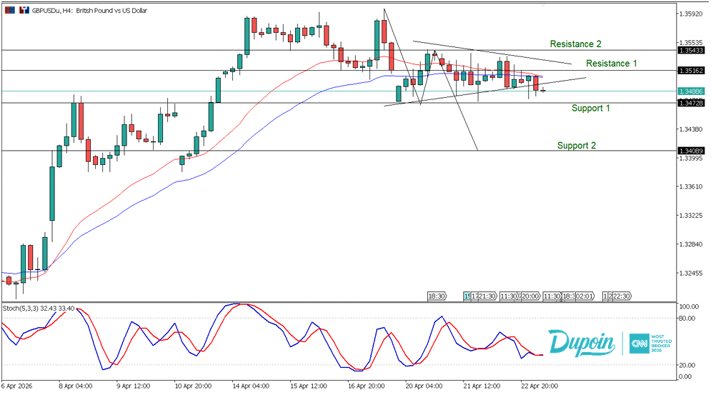 gbpusd