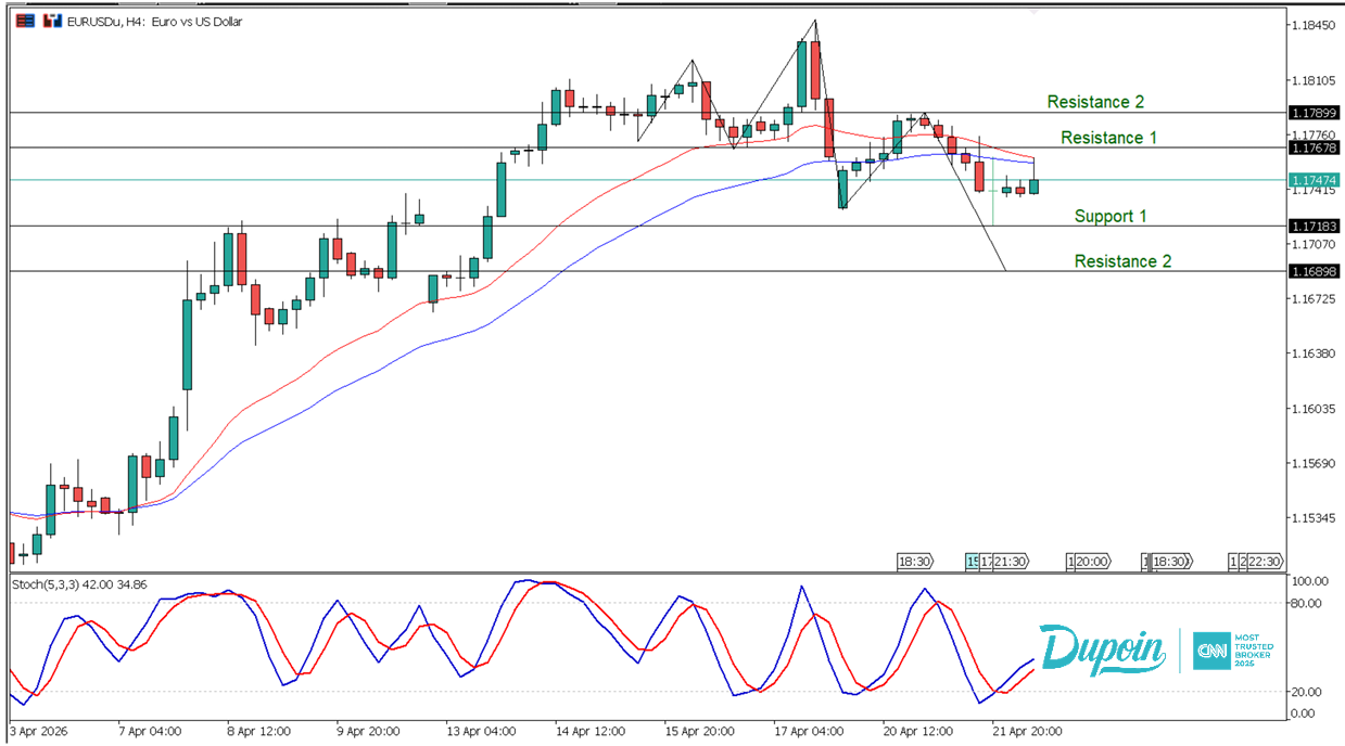 eurusd