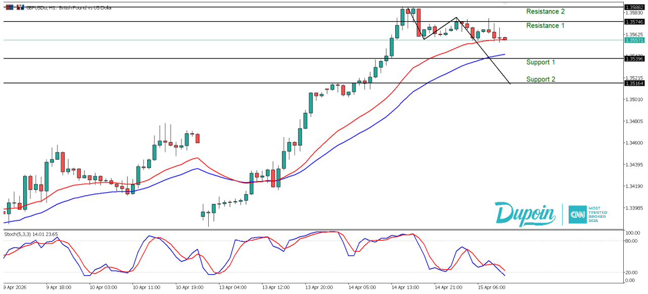 gbpusd