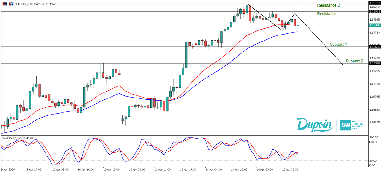 eurusd