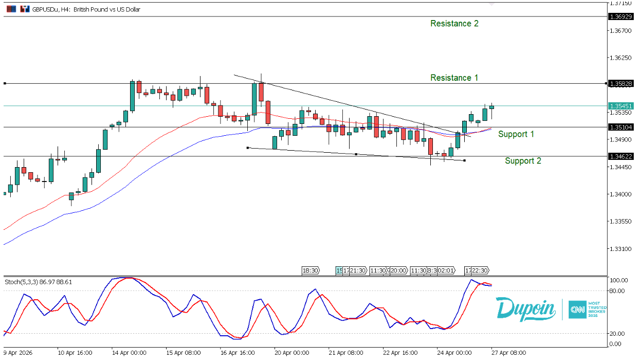 gbpusd
