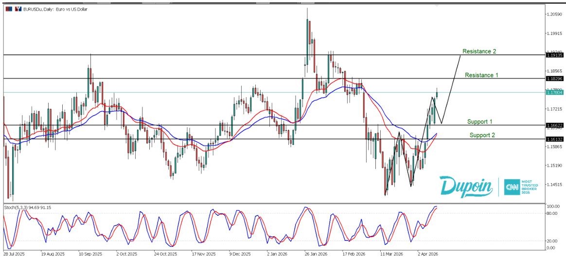 eur