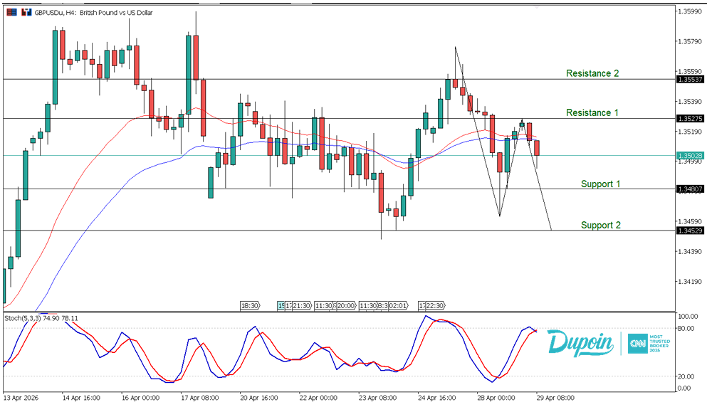 gbp