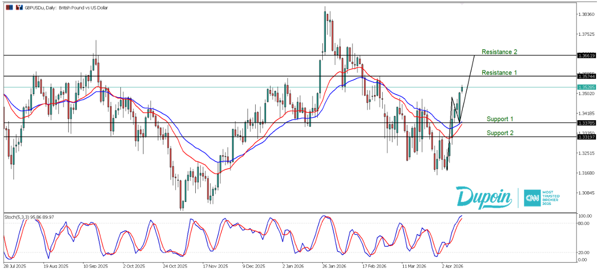 gbp